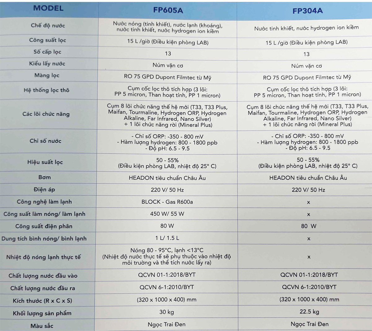 Bảng so sánh máy lọc nước Funiki