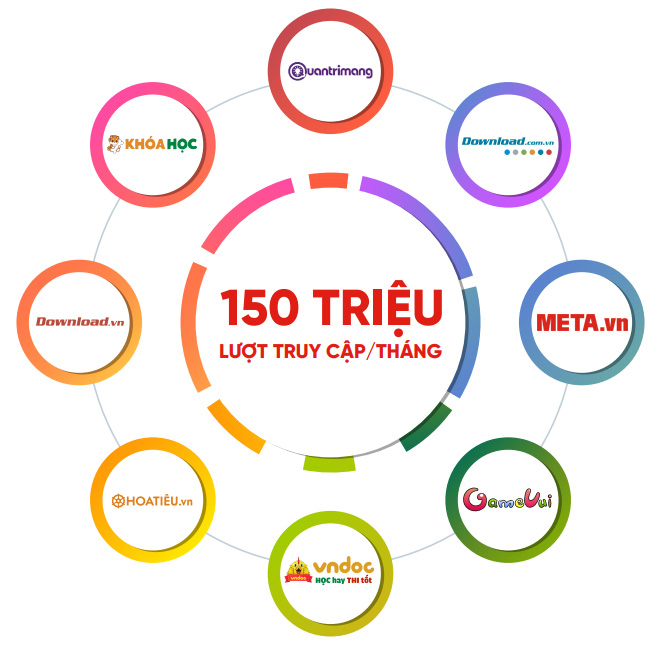 META - Quảng cáo và nội dung tương tác trực tuyến META - Quảng cáo và nội dung tương tác trực tuyến