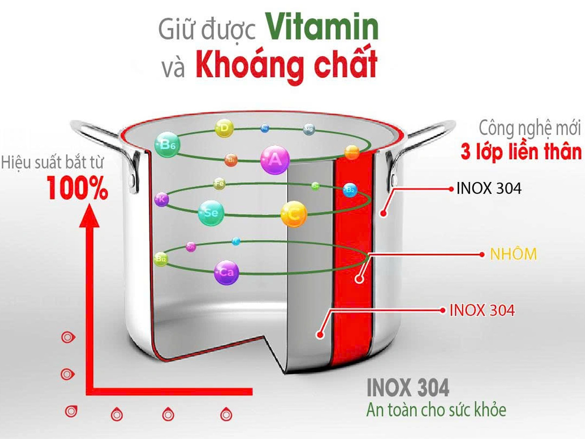 Chất liệu cao cấp – an toàn cho sức khỏe Nồi luộc gà Creen CR-S28