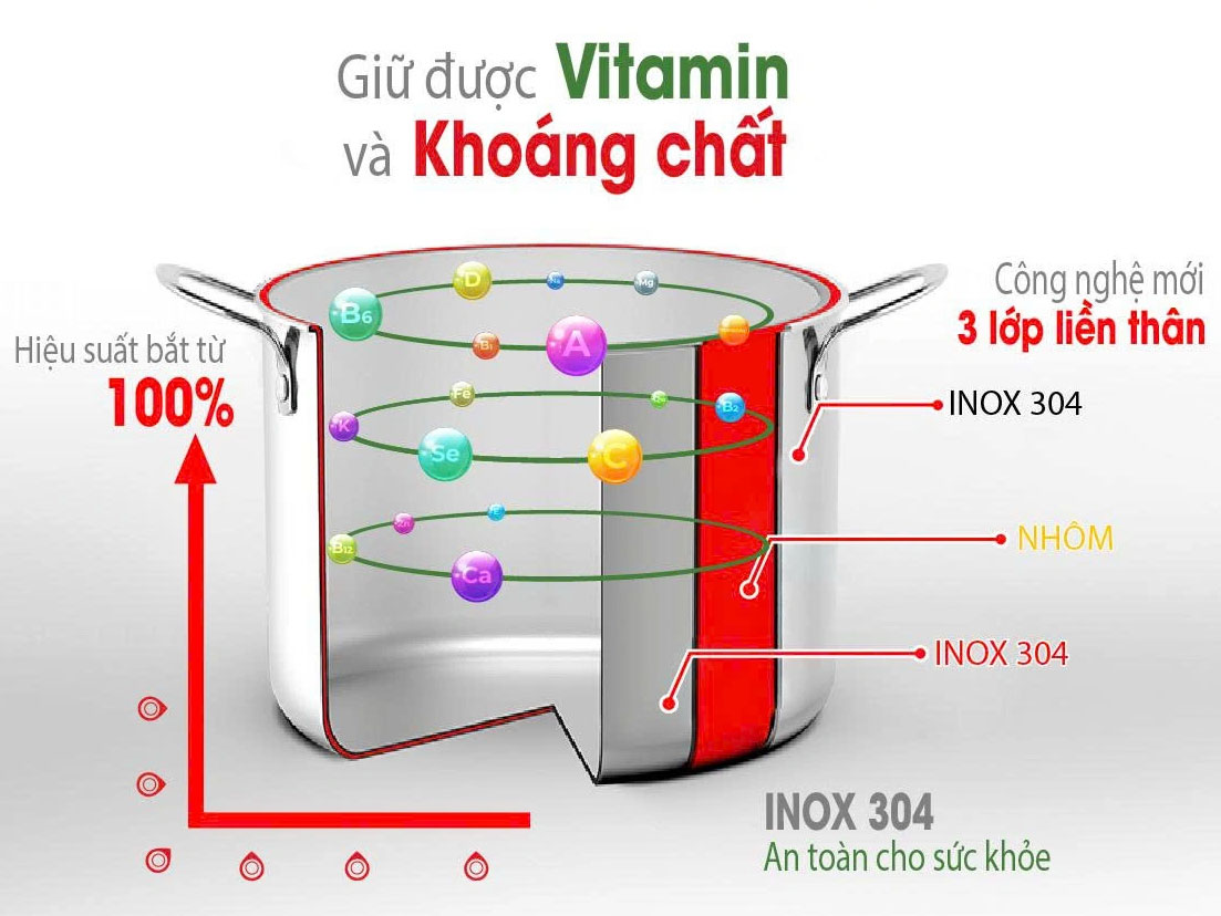 Nồi luộc gà dày 5 lớp đáy Nồi luộc gà