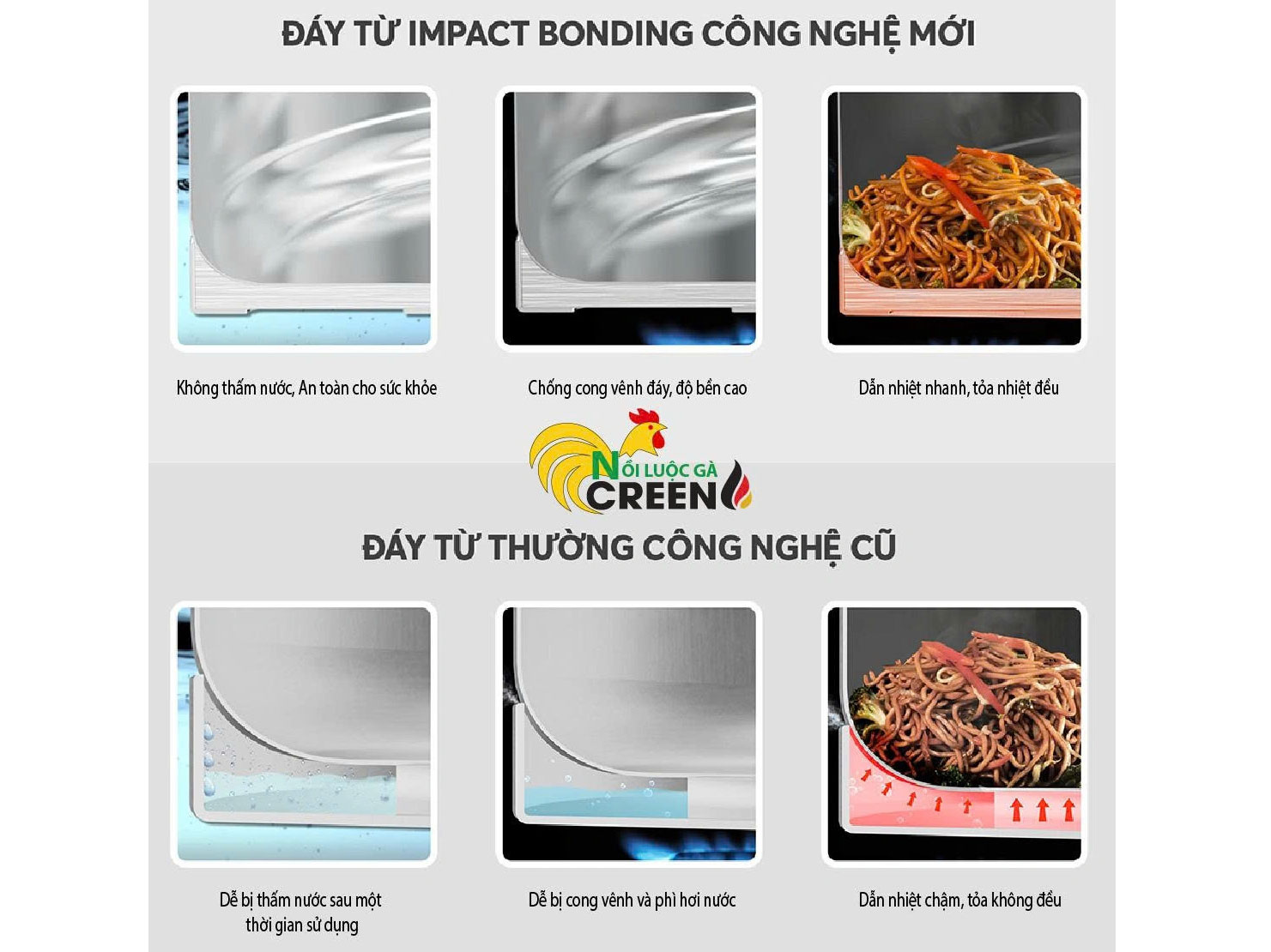 CR-S32 có đáy không thấm nước CR-S32