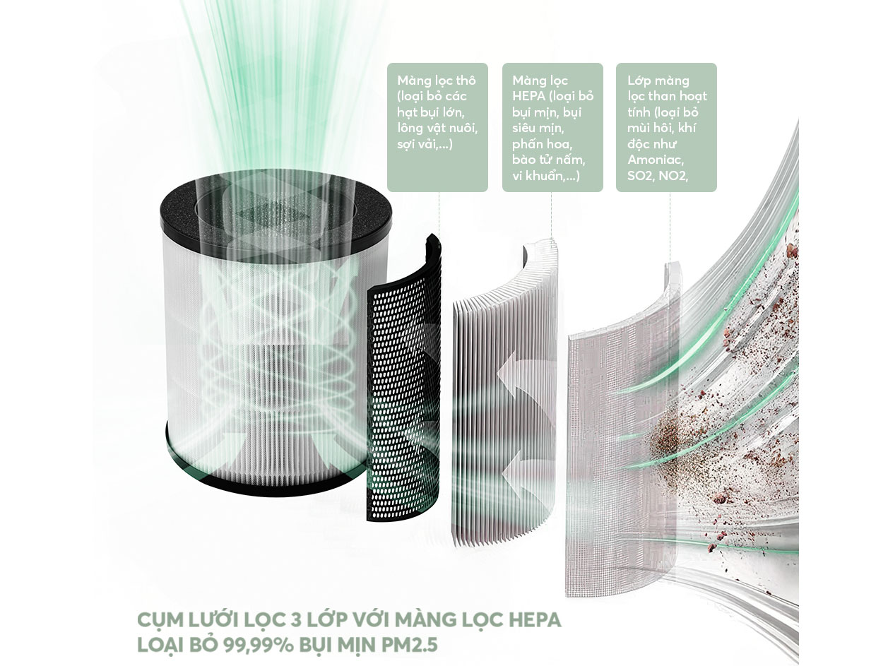 Máy lọc không khí Elmich 