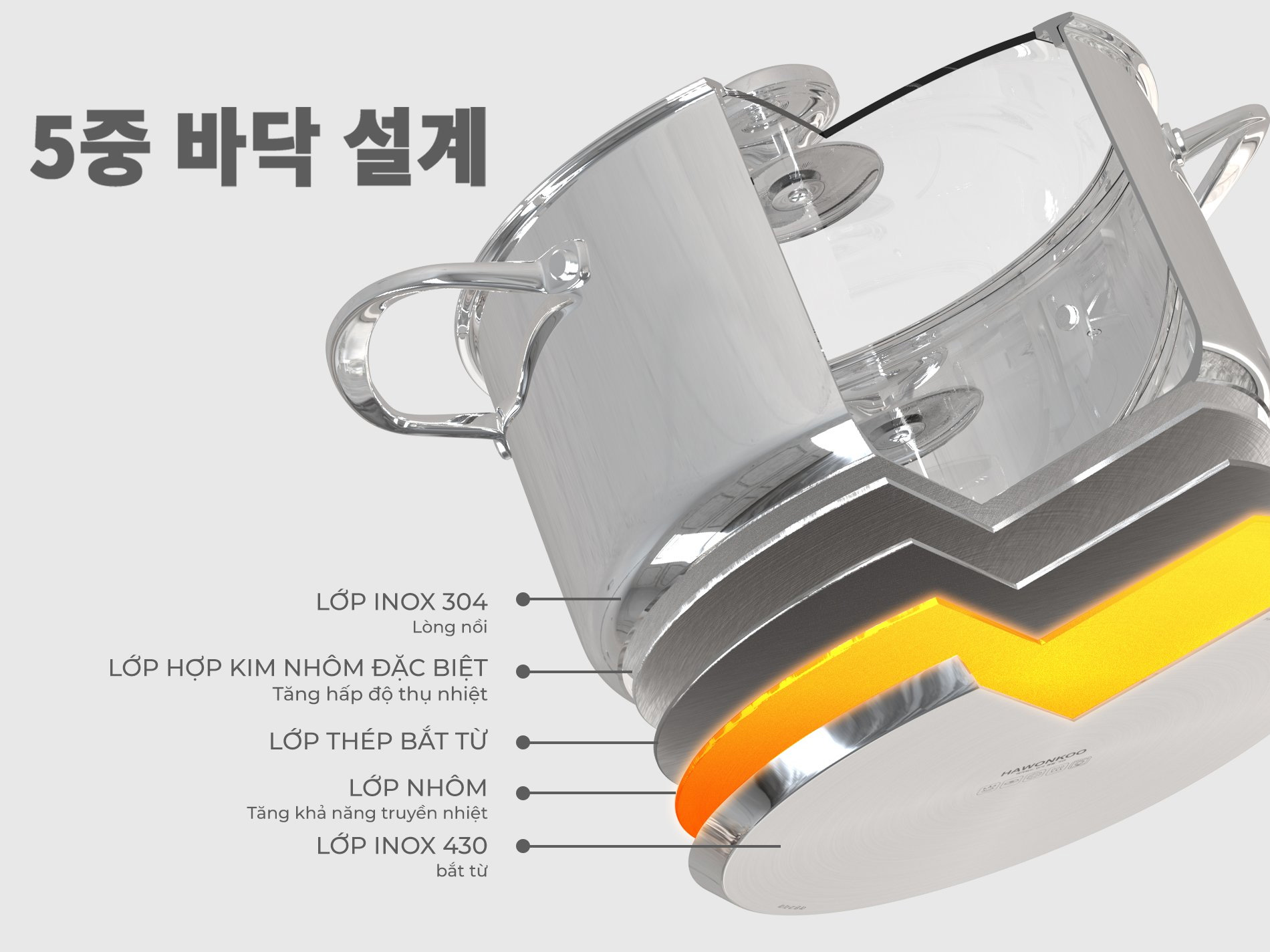 Hawonkoo CWH-030