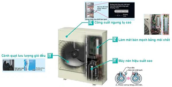 Điều hòa Daikin FCFC85DVM / RZFC85EY1