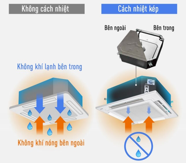 Điều hòa Panasonic S-30PU1H5B/U-30PN1H5