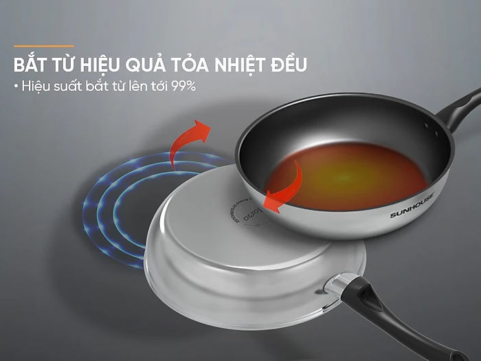 Chảo bắt từ hiệu quả Chảo bếp từ