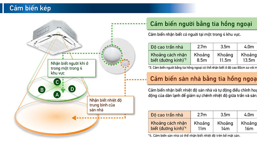 Điều hòa âm trần 