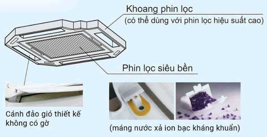 Điều hòa  