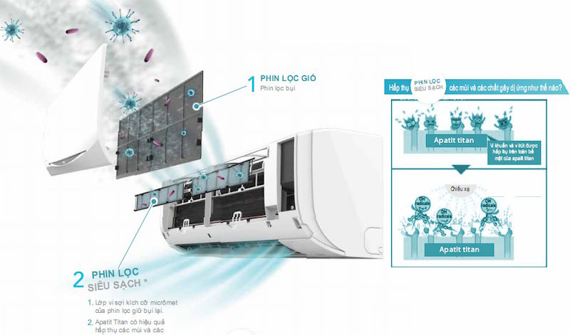 Điều hòa Daikin FTF85XV1V/RF85XV1V