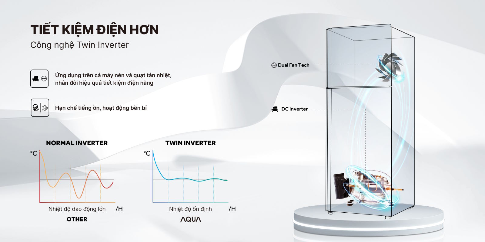 Tủ lạnh Aqua AQR-T410FA(GB)
