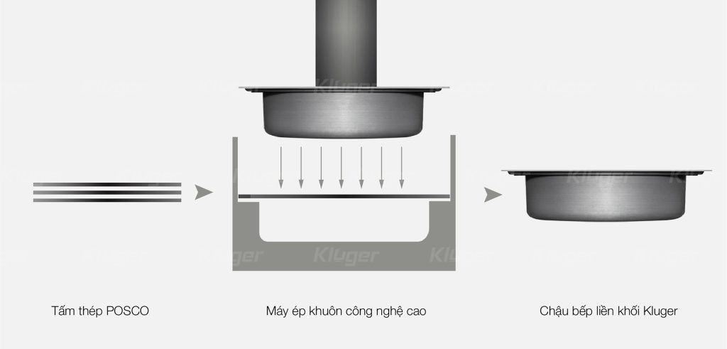 Ép khuôn liền khối – Độ bền tuyệt đối Chậu rửa bát KG7644FB Plus