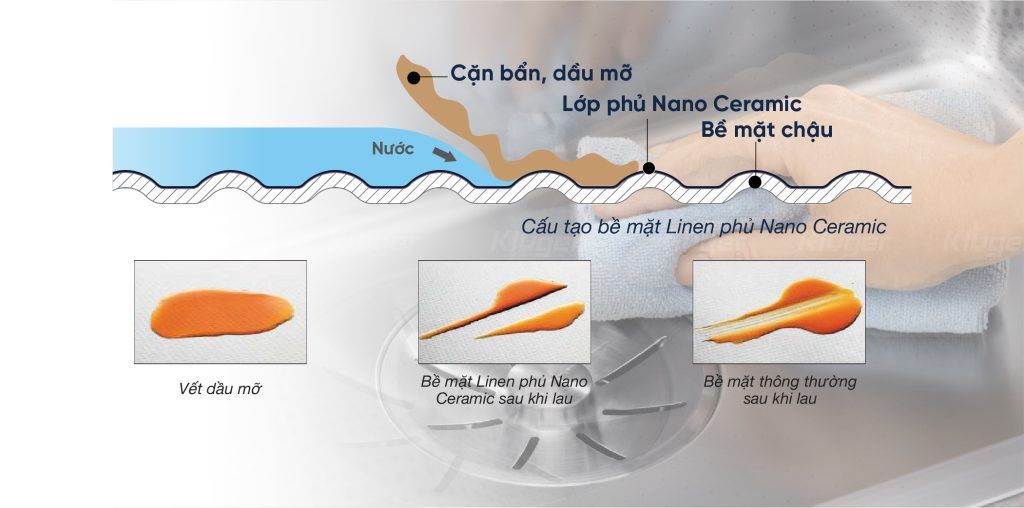 Lớp phủ Nano Ceramic – Chống bám bẩn, sáng bóng như mới Chậu rửa Kluger KG7644FS Basic