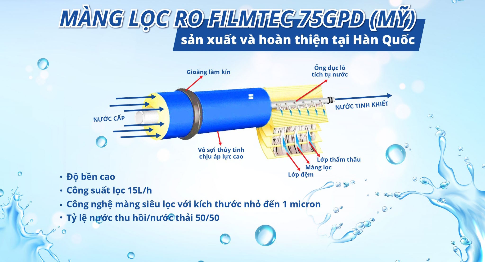Máy lọc nước RO nóng nguội lạnh Sanaky VH-3210VD3