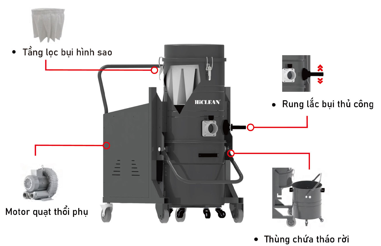 Cấu tạo của HiClean HC400 New HiClean HC400 New
