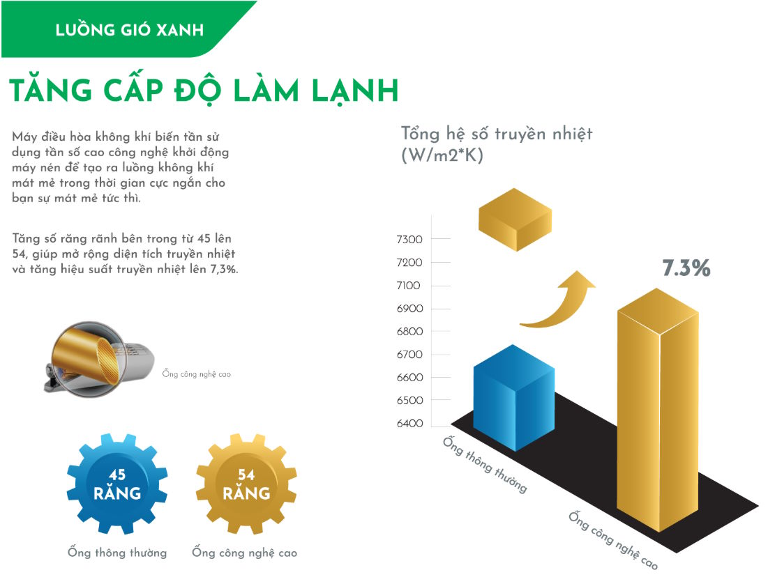 Làm lạnh cực nhanh với công nghệ Sprint và chế độ Turbo Điều hòa Hikawa 9.000 BTU HI-NC10MT/HO-NC10MT