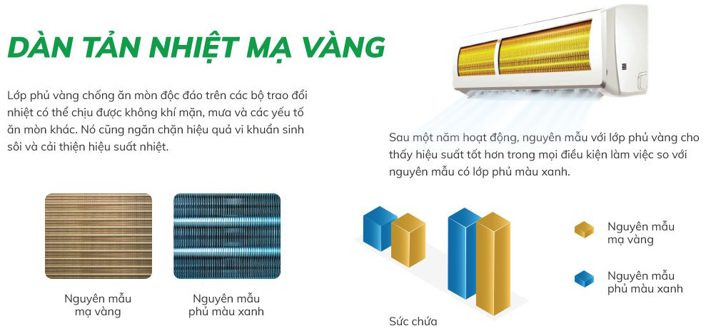 Bền bỉ vượt thời gian với dàn tản nhiệt Golden Fin và ống dẫn nhiệt tiên tiến Hikawa HI-NC10MT/HO-NC10MT