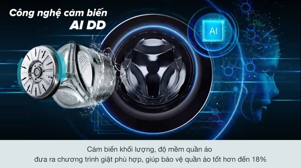 Máy giặt Inverter  