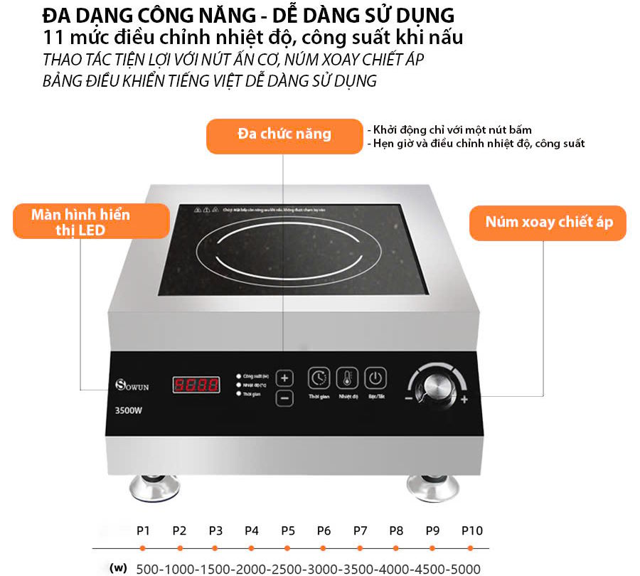 Tiết kiệm điện năng hiệu quả Sowun SW 1235