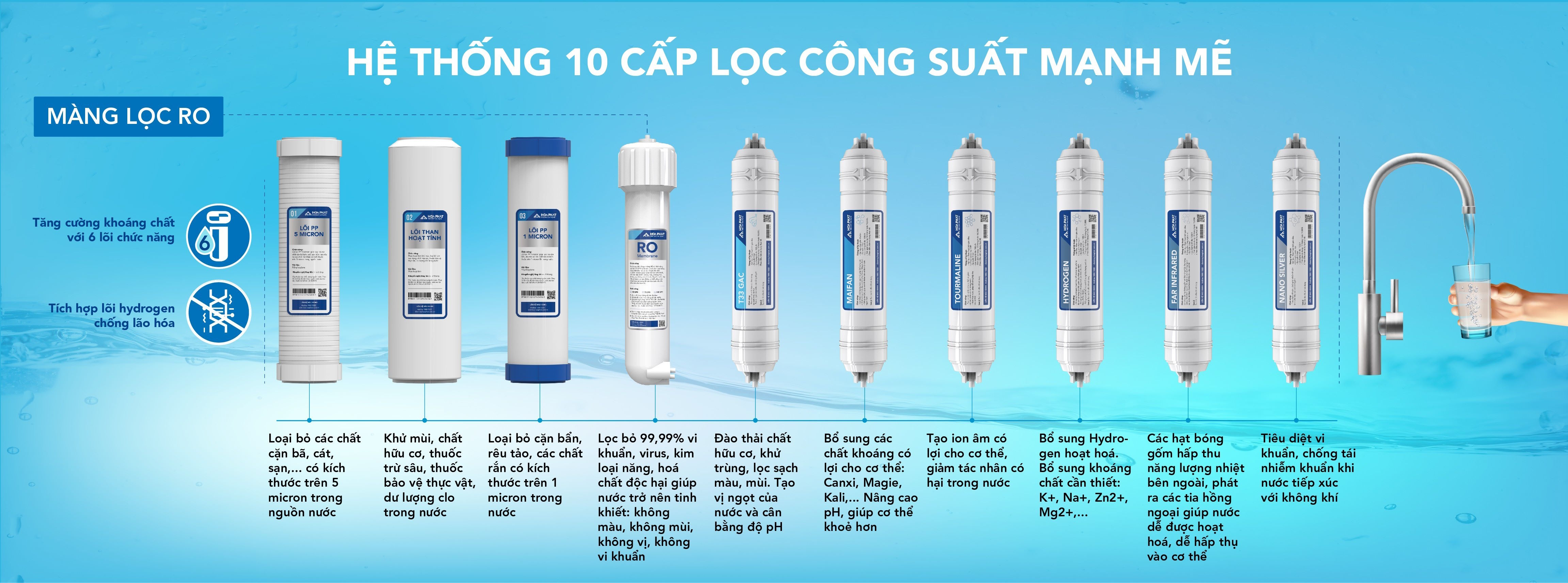 Hệ thống 10 lõi lọc cao cấp – Tinh khiết từng giọt nước Máy lọc nước Hòa Phát HPN615
