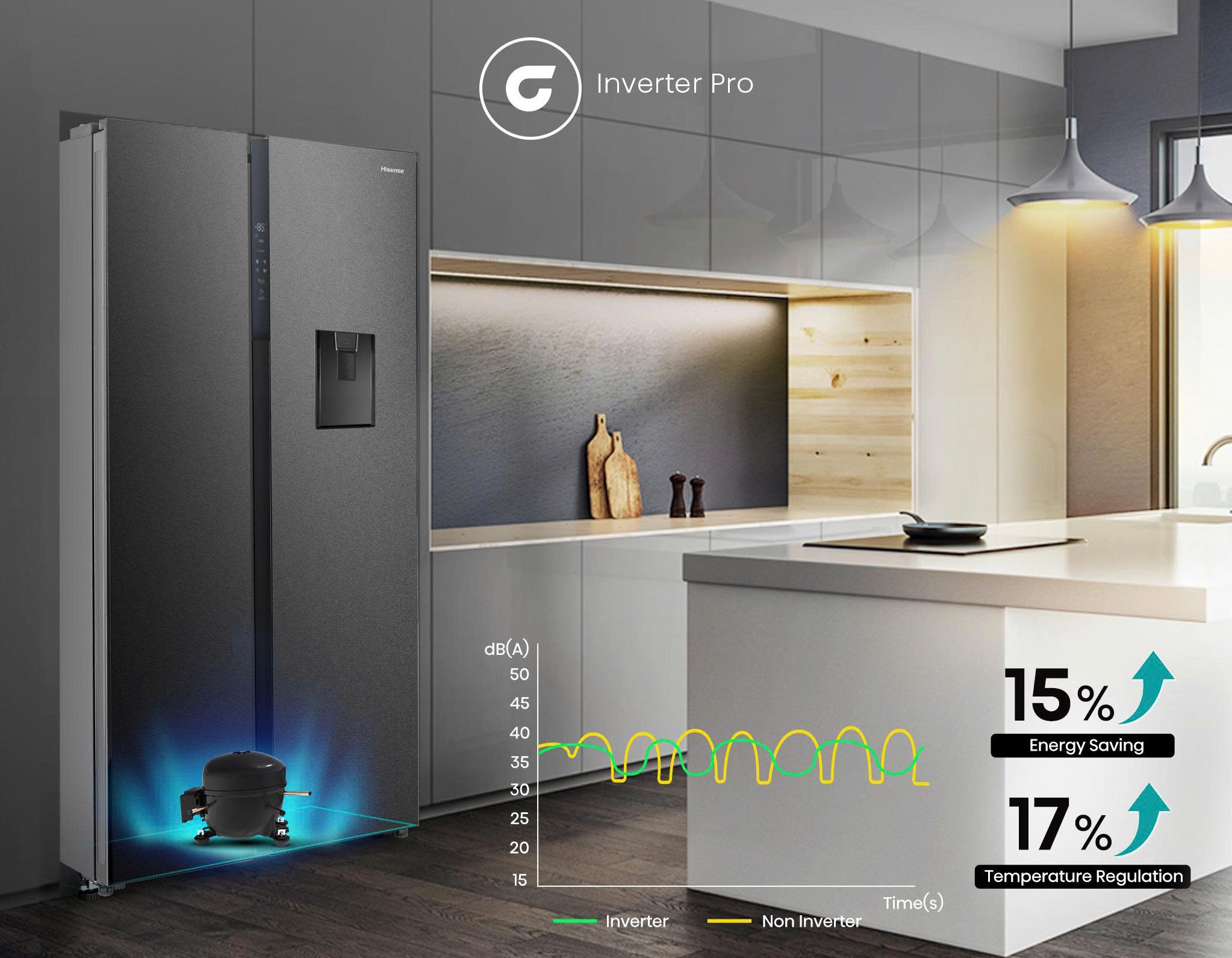 Hisense Inverter RS708N4EBND