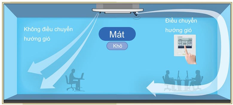 Điều khiển luồng gió linh hoạt, 4 hướng thổi Điều hòa âm trần 1 chiều Mitsubishi Heavy FDT100CNZ-W5/FDC100CNZ-W5