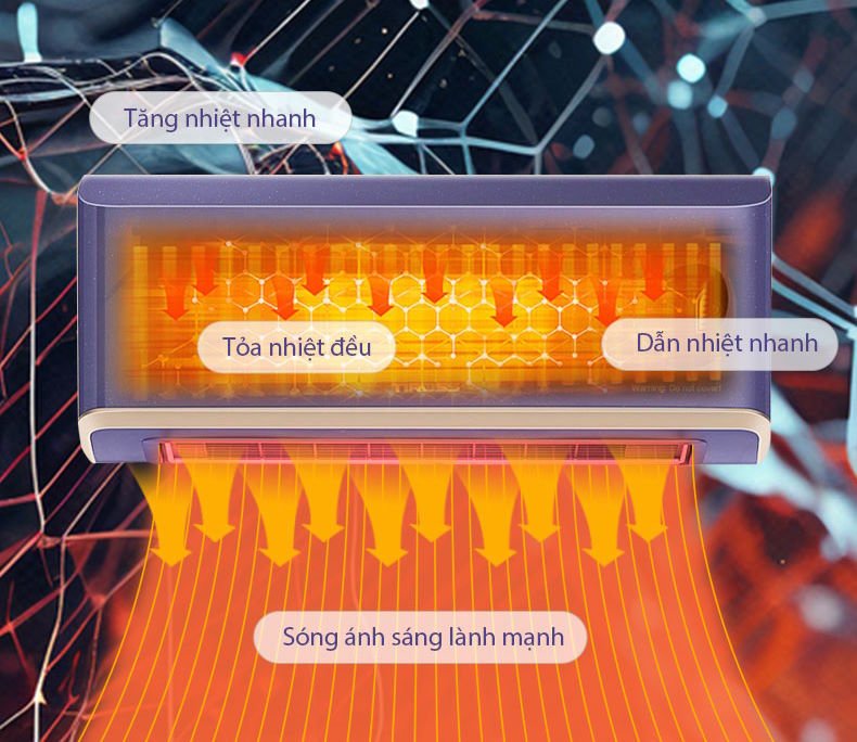 Công nghệ sưởi ấm Graphene PTC – Ấm nhanh, lan tỏa đều, an toàn tuyệt đối Sưởi nhà tắm treo tường Tiross TS9294