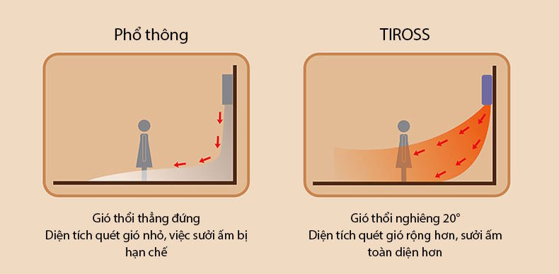 Hệ thống hai động cơ – Tăng hiệu suất làm nóng nhanh Sưởi nhà tắm Tiross TS9294