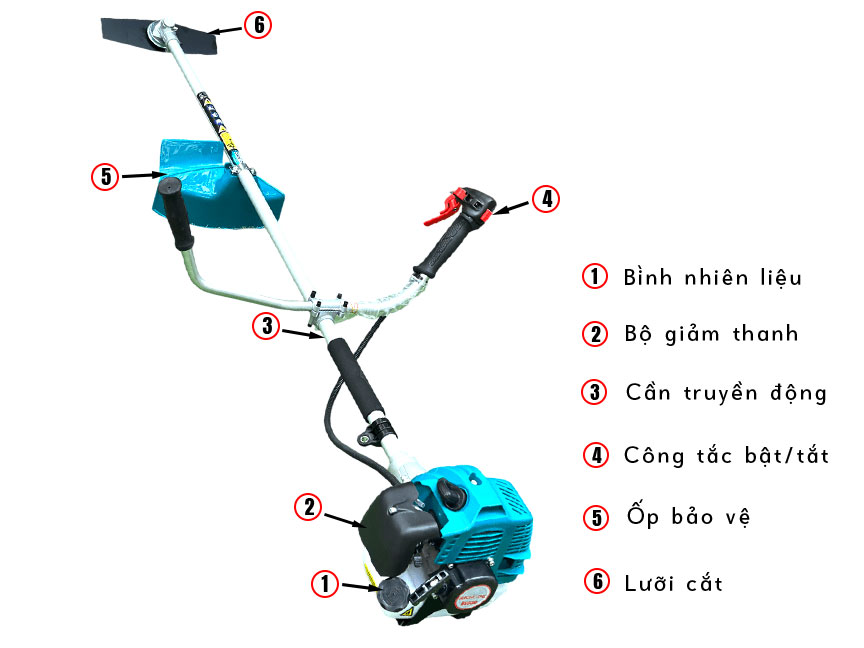 Cấu tạo của RH330 RH330