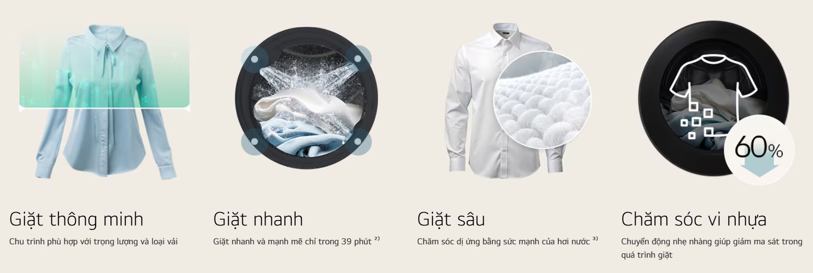 Khối lượng giặt 10kg – Phù hợp cho gia đình đông thành viên Máy giặt LG AI DD 10kg FX1410N5G