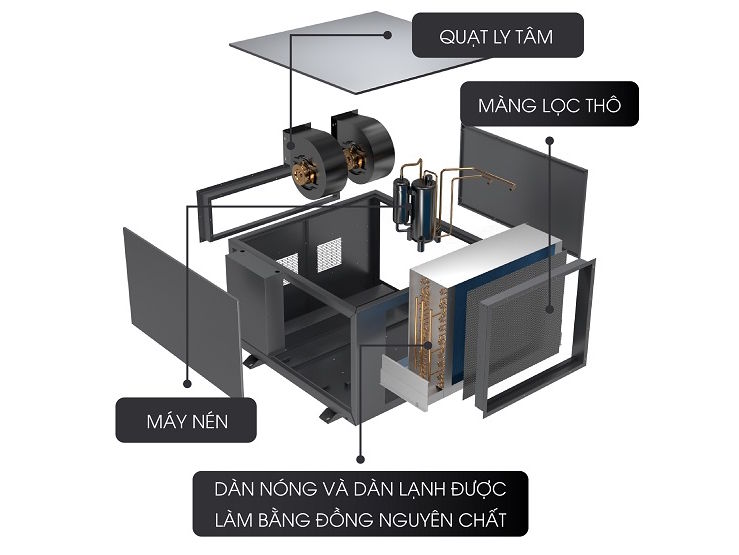 Cấu tạo bên trong của KM-180DS KM-180DS