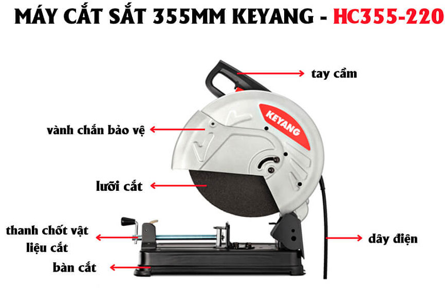 Cấu tạo máy cắt sắt HC355-220 Máy cắt sắt