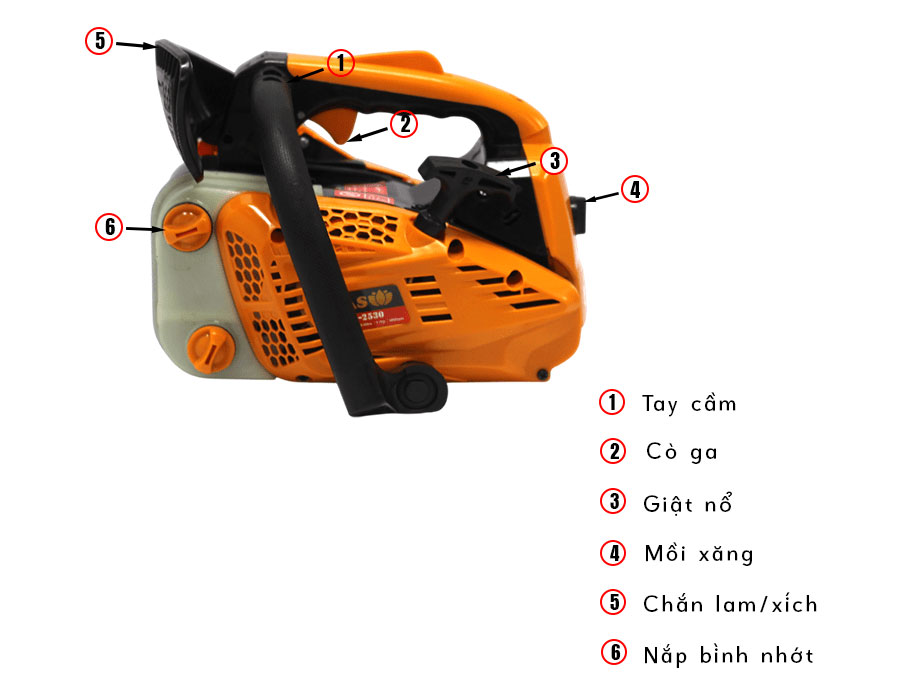 Cấu tạo của máy cưa xích Hasu Máy cưa xích