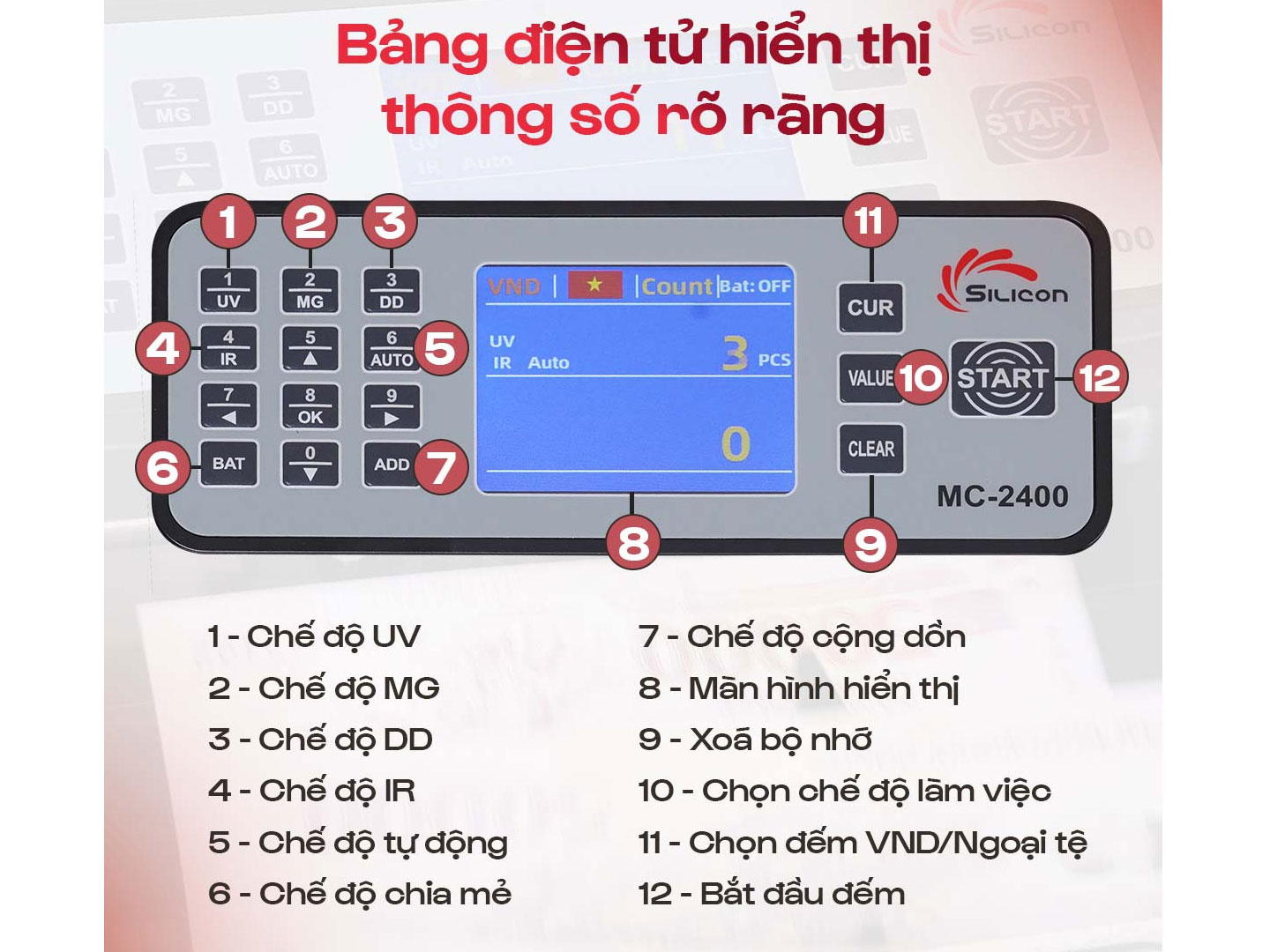 Máy đếm tiền Silicon  