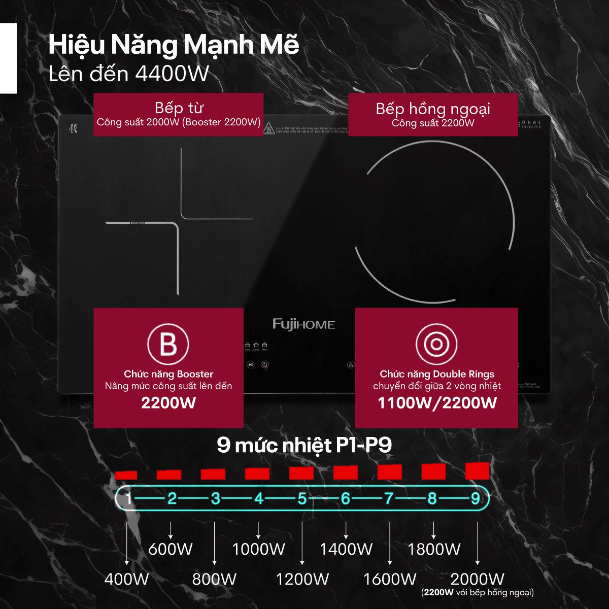 Hiệu năng mạnh mẽ – Nấu ăn siêu tốc, tiết kiệm thời gian Bếp đôi từ và hồng ngoại Fujihome IC2519