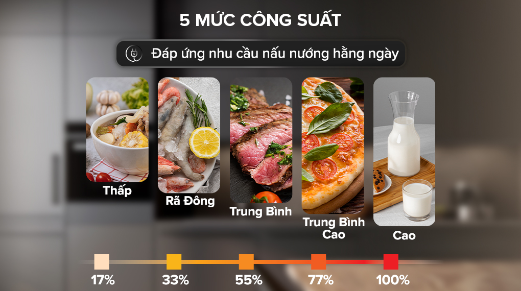 Lò vi sóng tùy chỉnh 5 mức công suất Lò vi sóng
