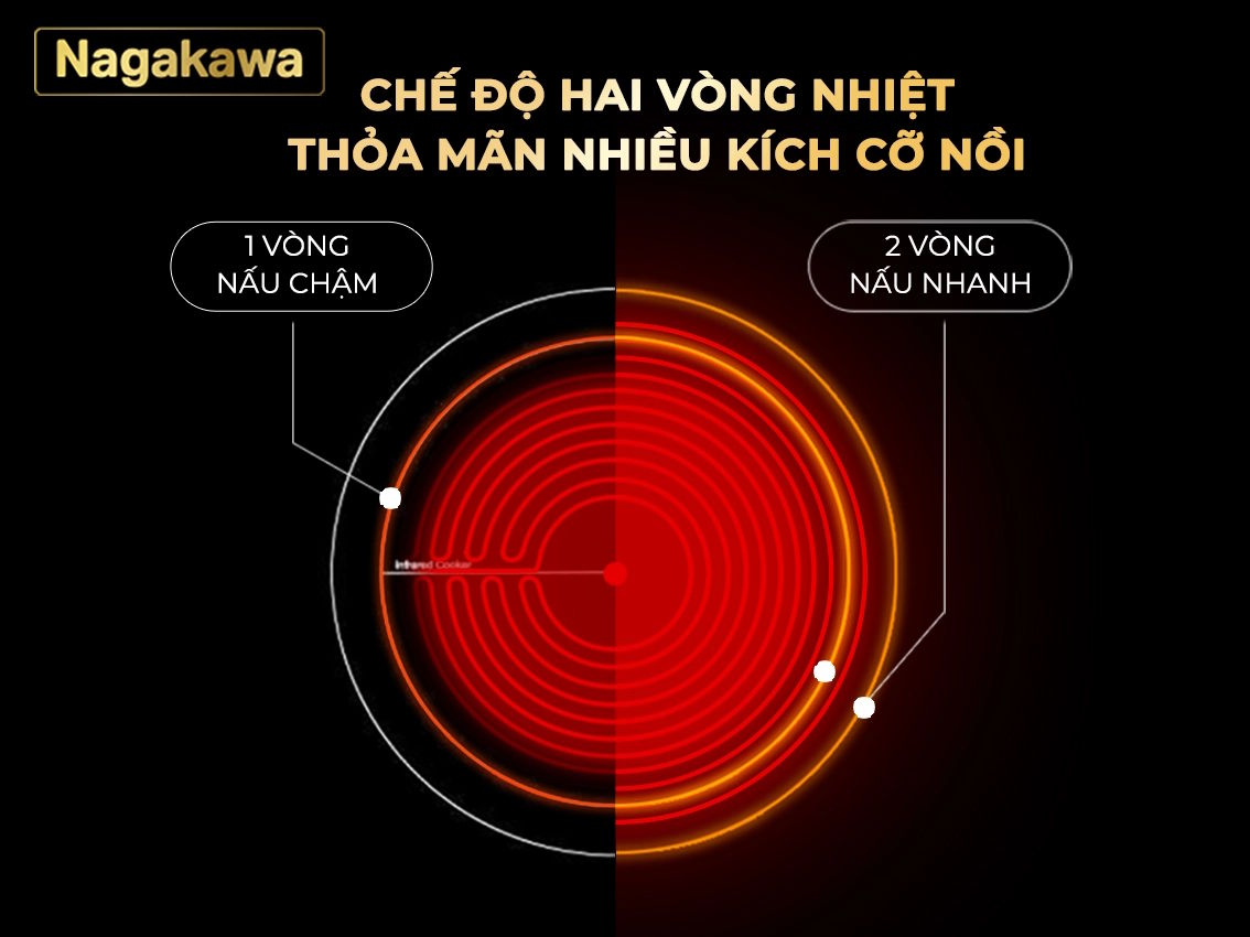 Nagakawa NK2F03M có vùng hồng ngoại với 2 vòng nhiệt Nagakawa NK2F03M