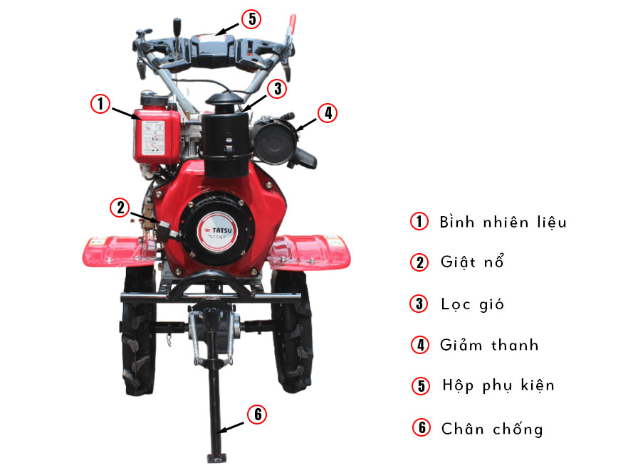 Cấu tạo của máy xới đất Tatsu TU173DY Máy xới đất mini