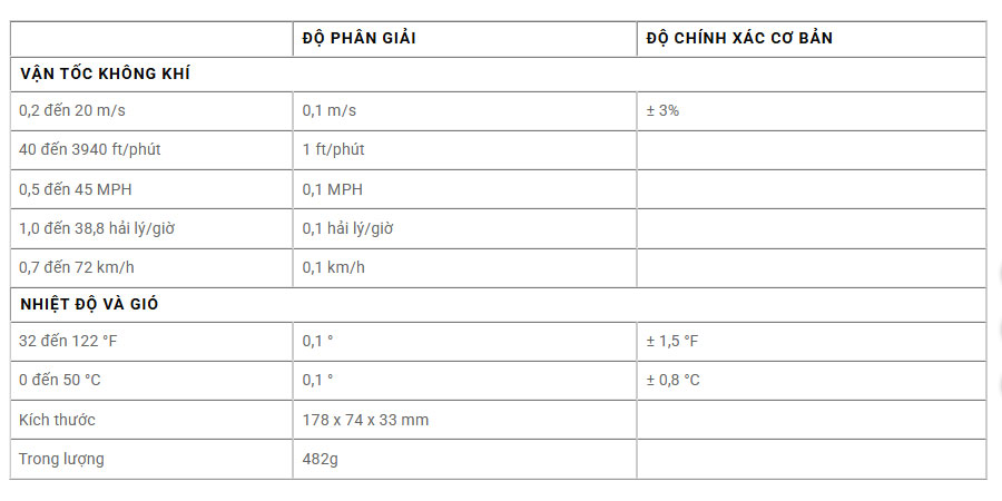 Máy đo tốc độ gió 407123