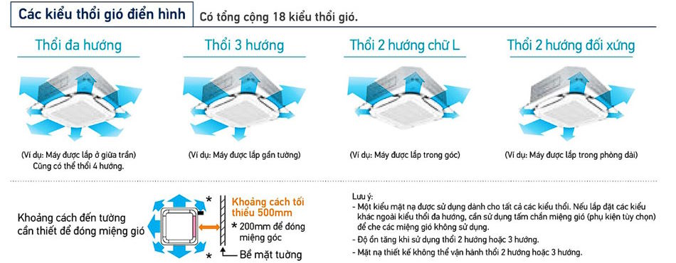 Điều hòa âm trần Daikin Inverter FCFC100DVM/RZFC100EY1 (3 pha)