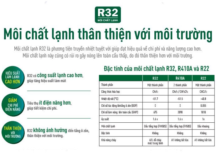 Điều hòa âm trần Inverter  