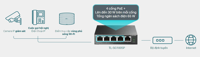 TP-Link TL-SG1005P