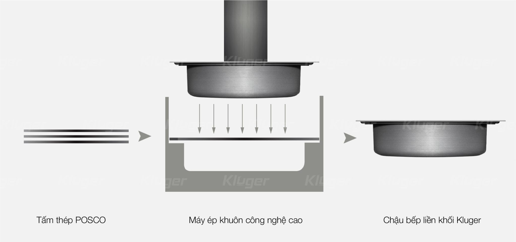 Ép khuôn liền khối và vật liệu INOX 304 cao cấp Chậu rửa bát Kluger KT8050FS S80 Plus