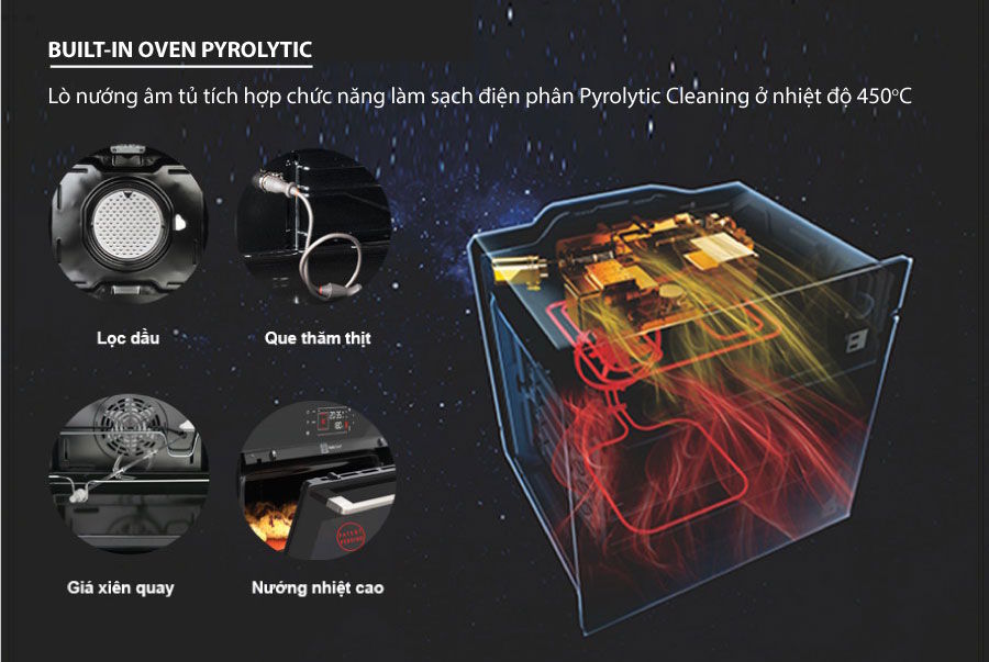 Lò nướng nhiệt phân Eurosun  