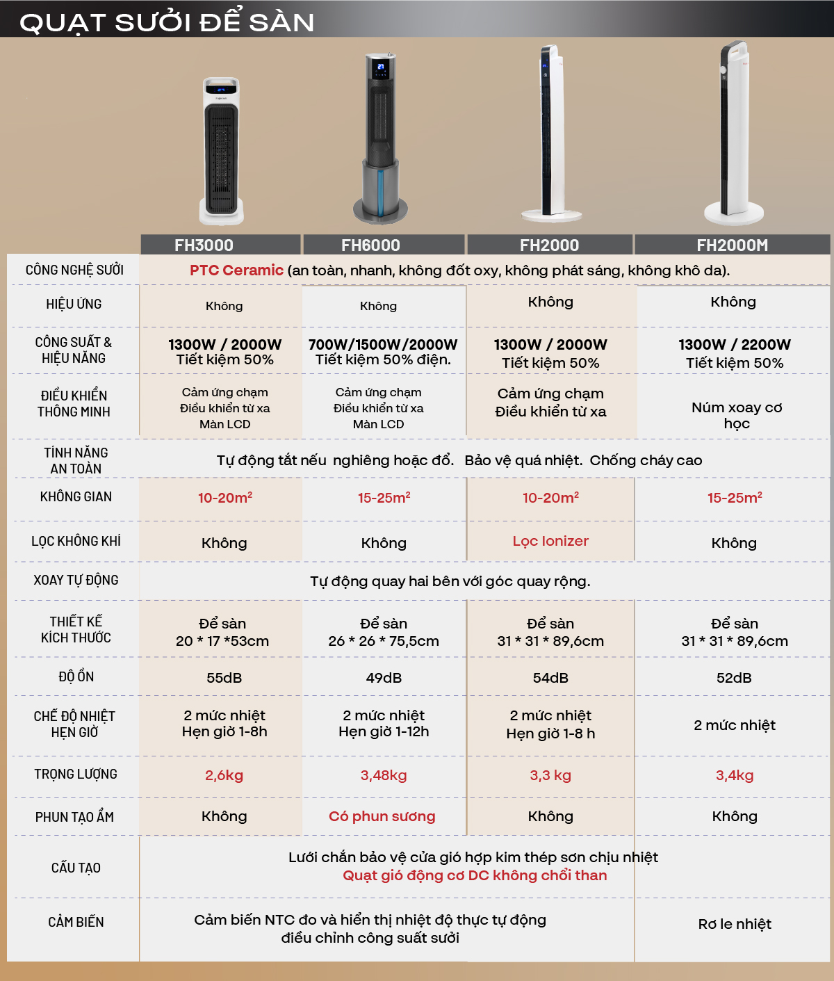 Quạt sưởi gốm tích hợp tạo ẩm FujiHome FH6000 Quạt sưởi gốm tích hợp tạo ẩm FujiHome FH6000