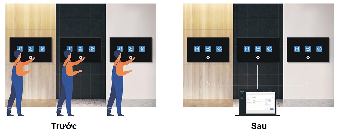 Màn hình hiển thị dễ dàng quản lý từ xa Màn hình hiển thị