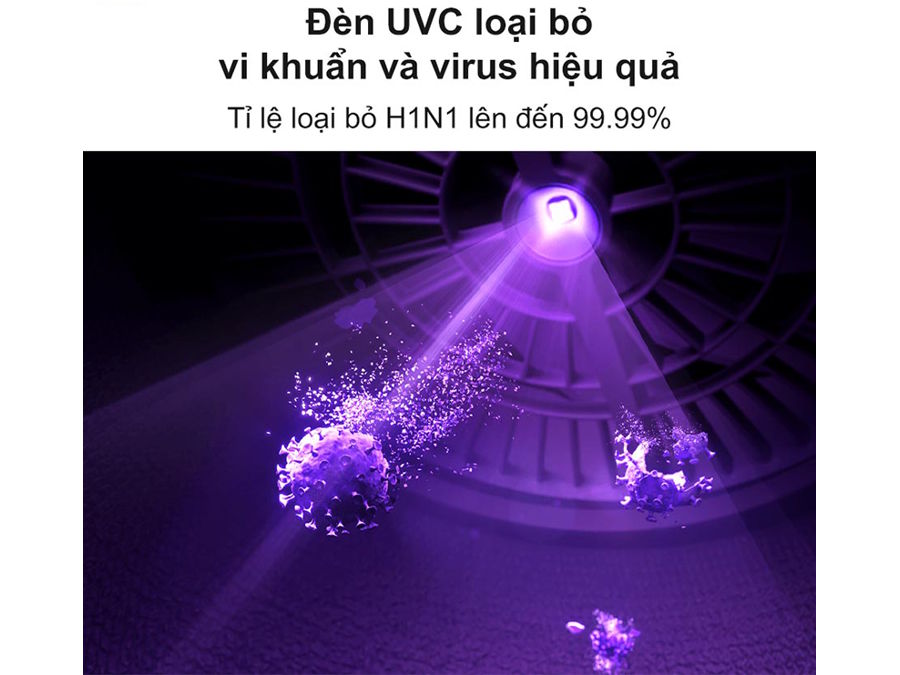 Máy lọc không khí có đèn UCV loại bỏ vi khuẩn Mijia Smart Air Purifier 6 EU BHR08MZEU