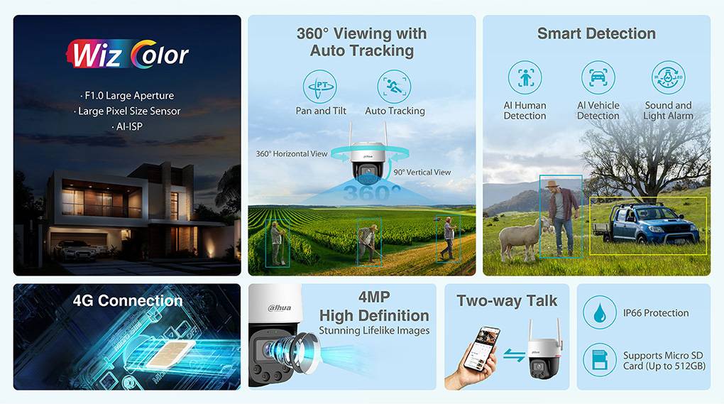 Camera 4G có độ phân giải tới 4Mp Camera 4G