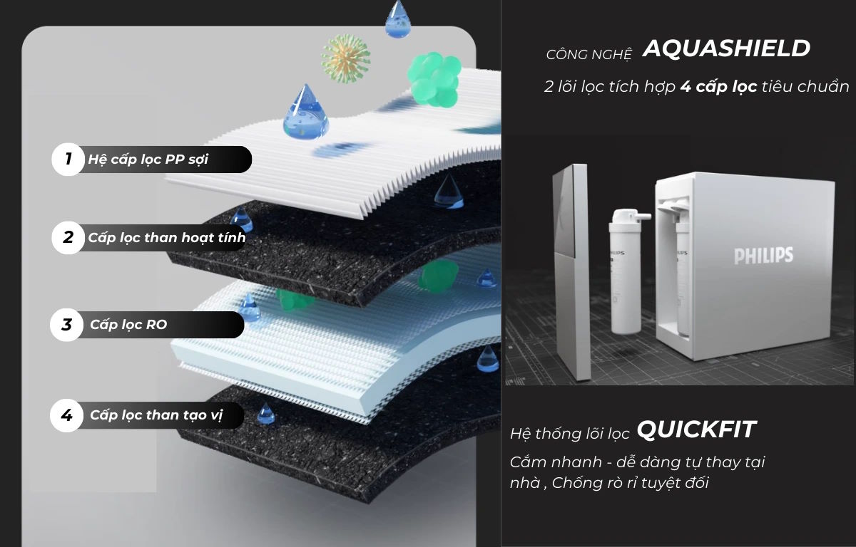 Máy lọc nước RO Philips AUT7005/97