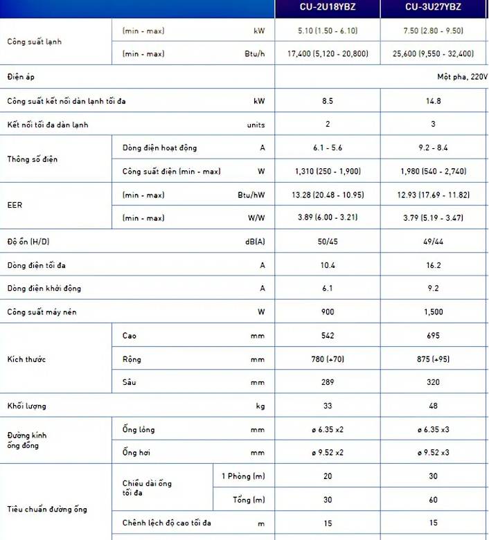 Dàn nóng điều hòa Multi CU-3U27YBZ