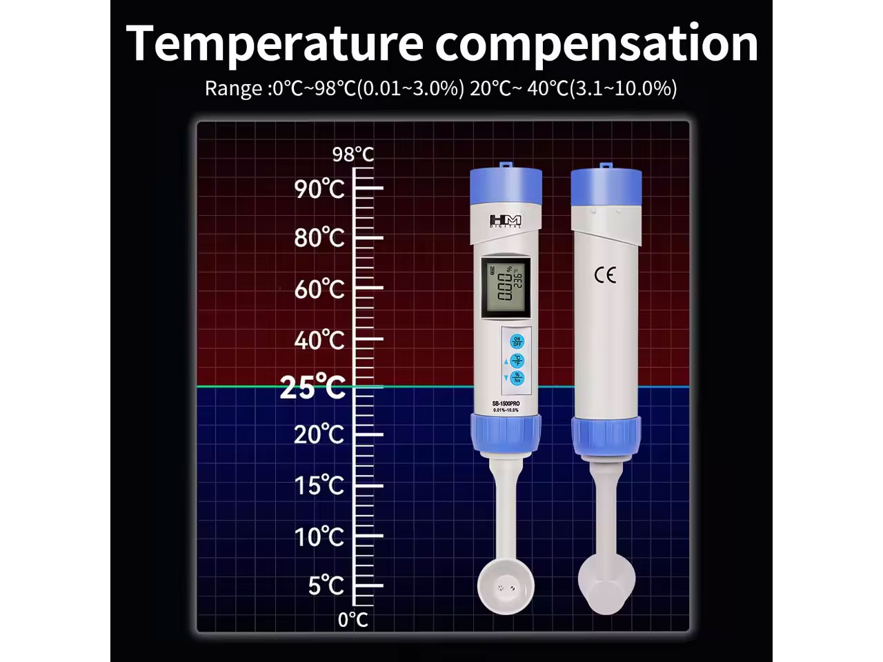 HM Digital SB-1500PRO có chế độ bù nhiệt tự động HM Digital SB-1500PRO